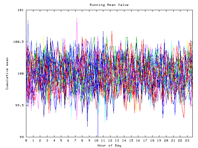 Mean deviation plot for indiv