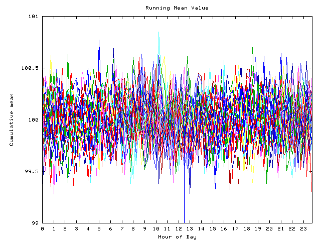 Mean deviation plot for indiv