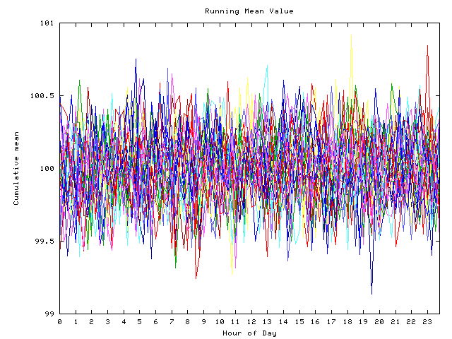 Mean deviation plot for indiv