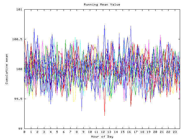 Mean deviation plot for indiv