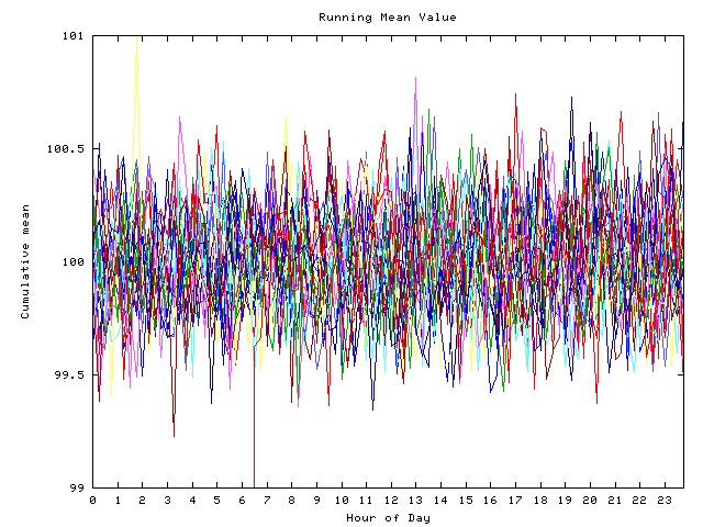 Mean deviation plot for indiv