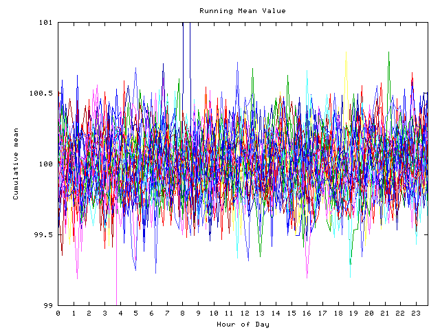 Mean deviation plot for indiv