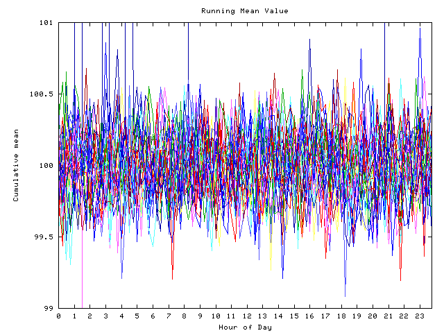 Mean deviation plot for indiv