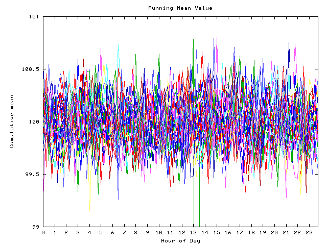 Mean deviation plot for indiv