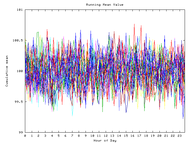 Mean deviation plot for indiv