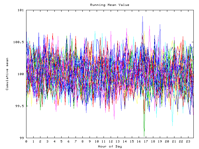 Mean deviation plot for indiv