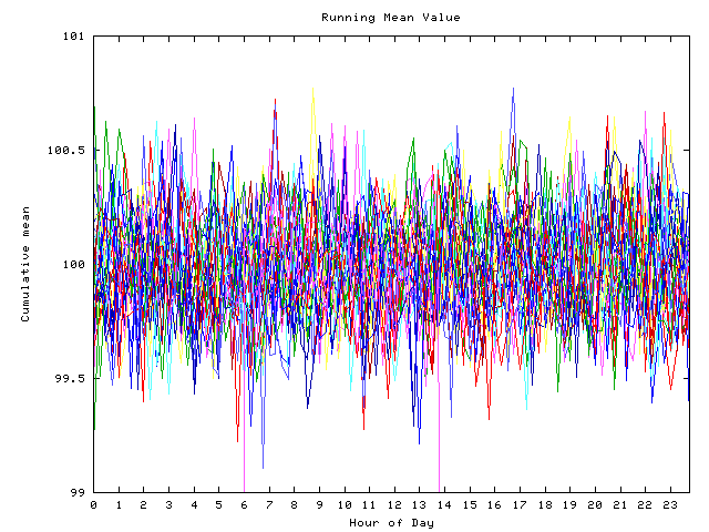 Mean deviation plot for indiv