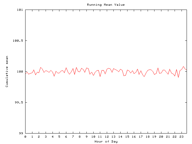 Mean deviation plot for comp