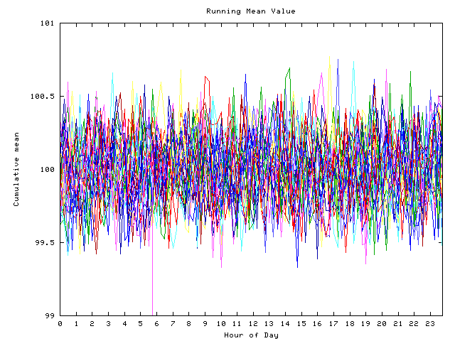 Mean deviation plot for indiv