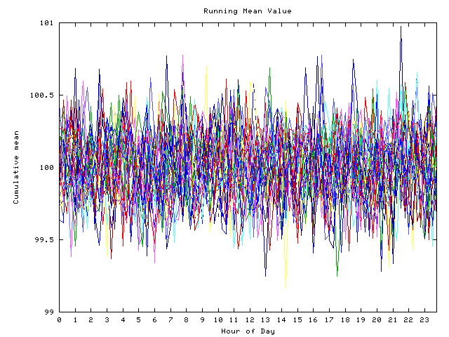 Mean deviation plot for indiv