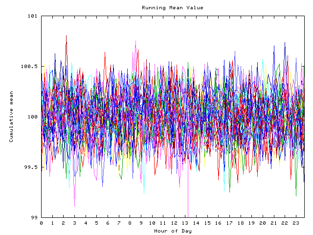 Mean deviation plot for indiv