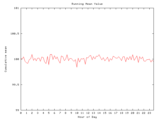 Mean deviation plot for comp