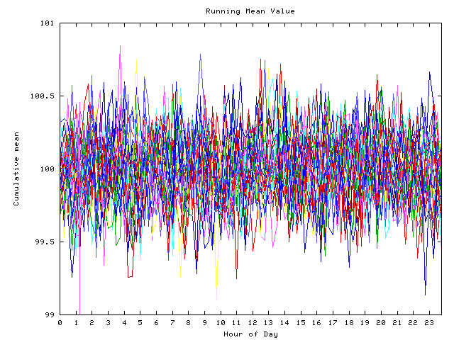 Mean deviation plot for indiv