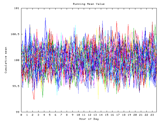 Mean deviation plot for indiv