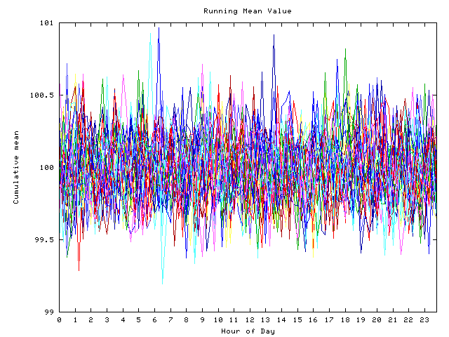 Mean deviation plot for indiv