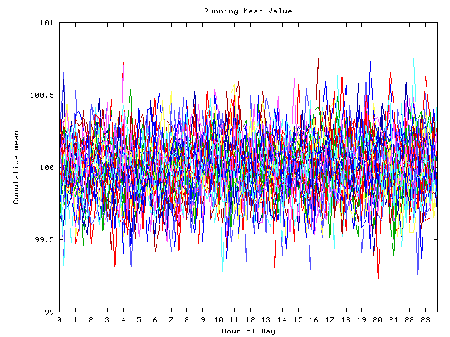 Mean deviation plot for indiv