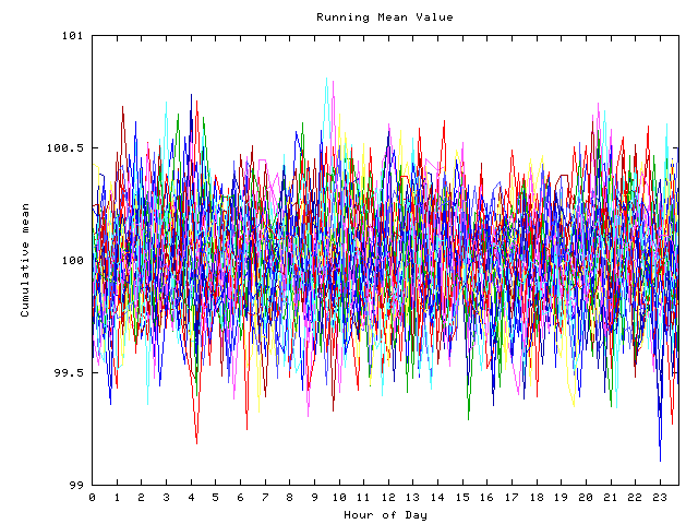 Mean deviation plot for indiv