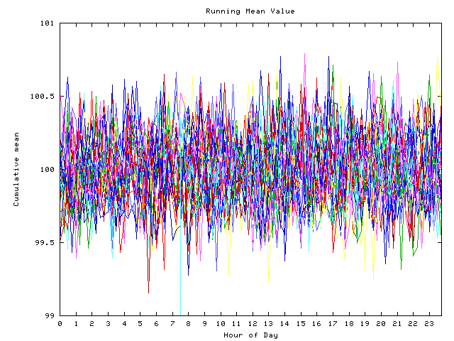 Mean deviation plot for indiv