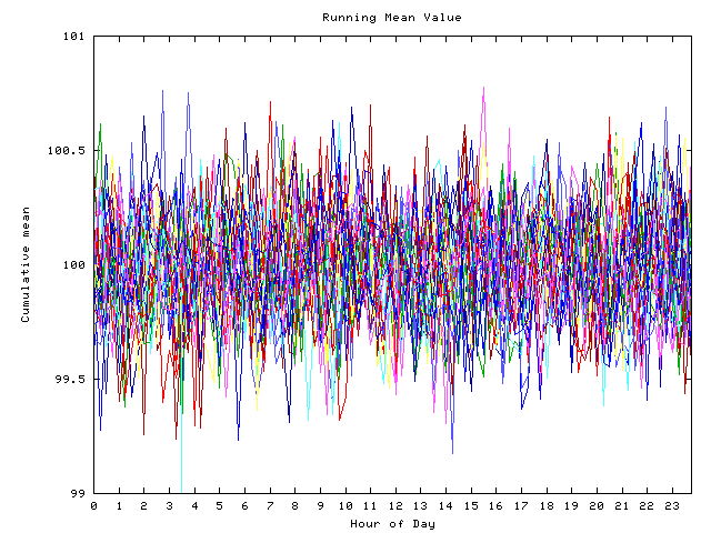 Mean deviation plot for indiv