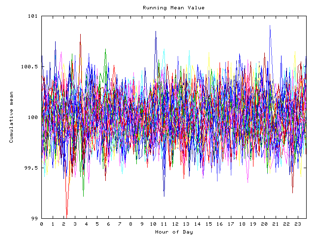 Mean deviation plot for indiv