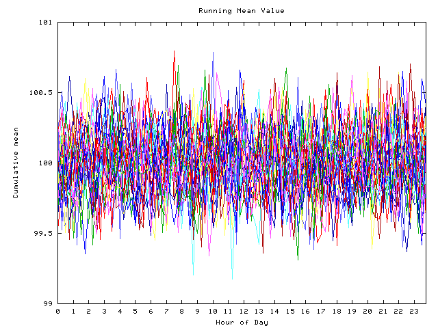 Mean deviation plot for indiv