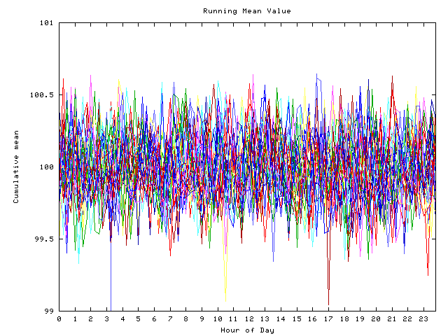 Mean deviation plot for indiv