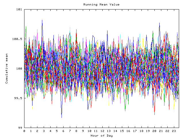 Mean deviation plot for indiv