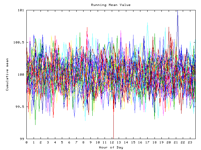 Mean deviation plot for indiv