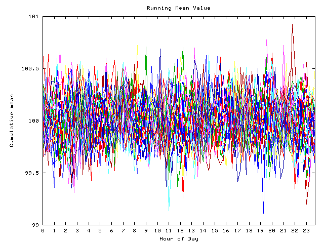 Mean deviation plot for indiv