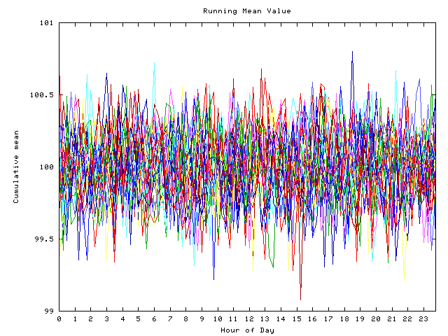 Mean deviation plot for indiv