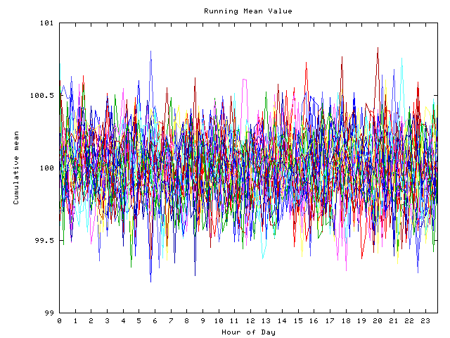 Mean deviation plot for indiv