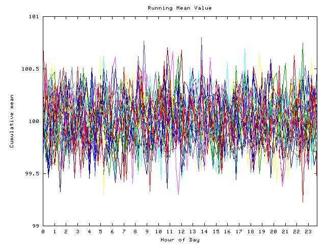 Mean deviation plot for indiv