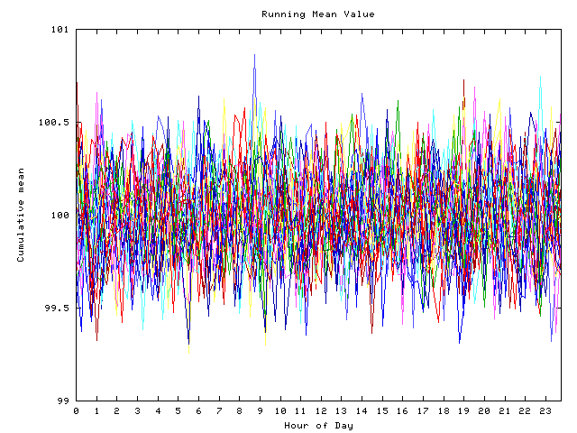 Mean deviation plot for indiv