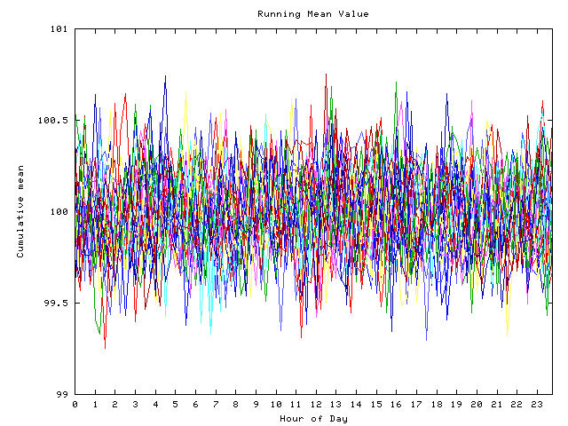 Mean deviation plot for indiv