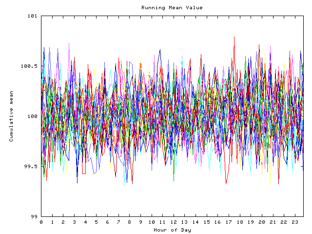 Mean deviation plot for indiv