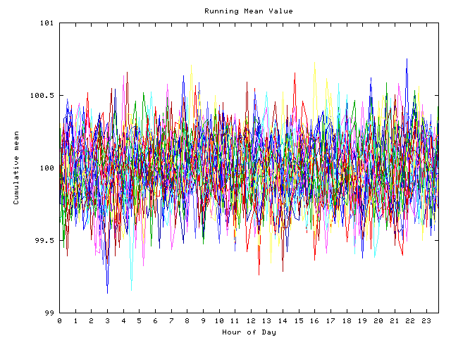 Mean deviation plot for indiv