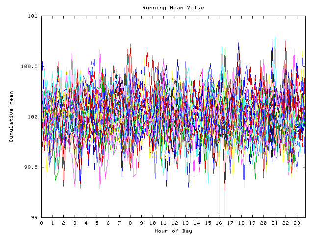 Mean deviation plot for indiv