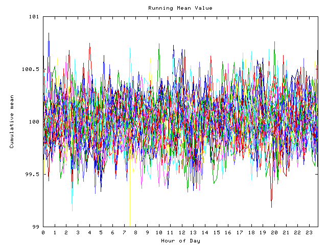 Mean deviation plot for indiv