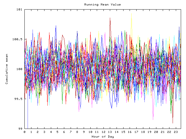 Mean deviation plot for indiv