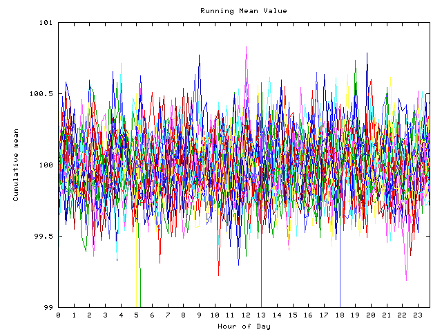 Mean deviation plot for indiv