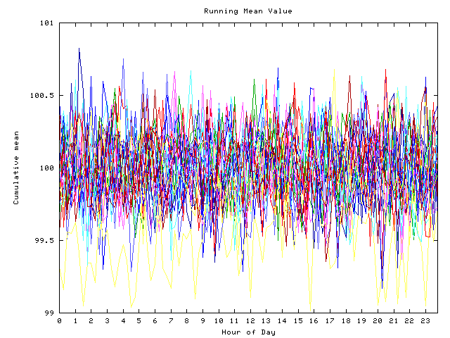 Mean deviation plot for indiv