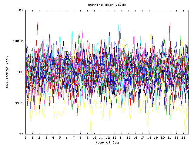 Mean deviation plot for indiv