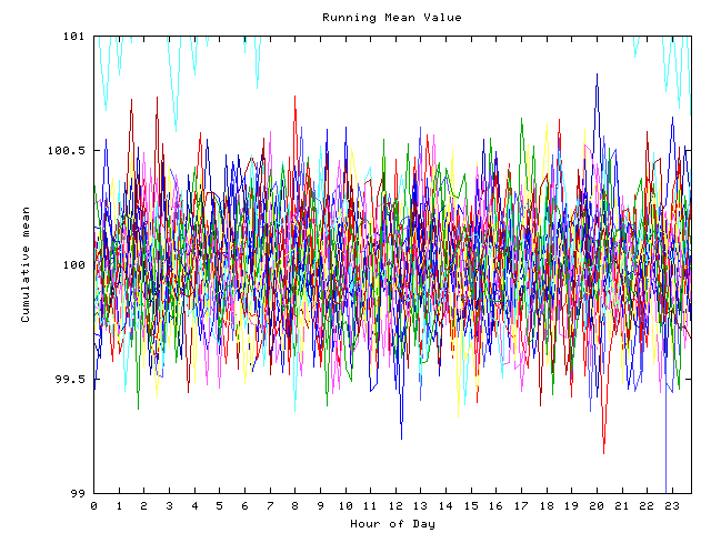 Mean deviation plot for indiv