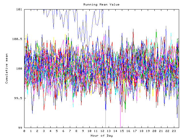 Mean deviation plot for indiv