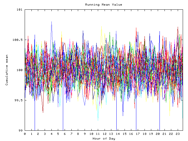 Mean deviation plot for indiv