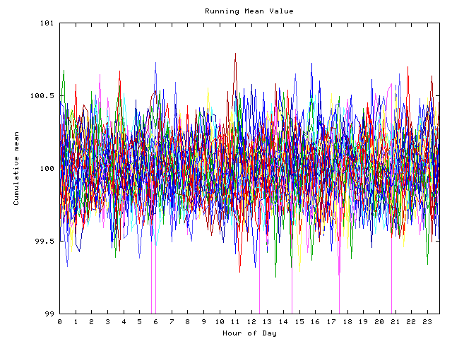 Mean deviation plot for indiv