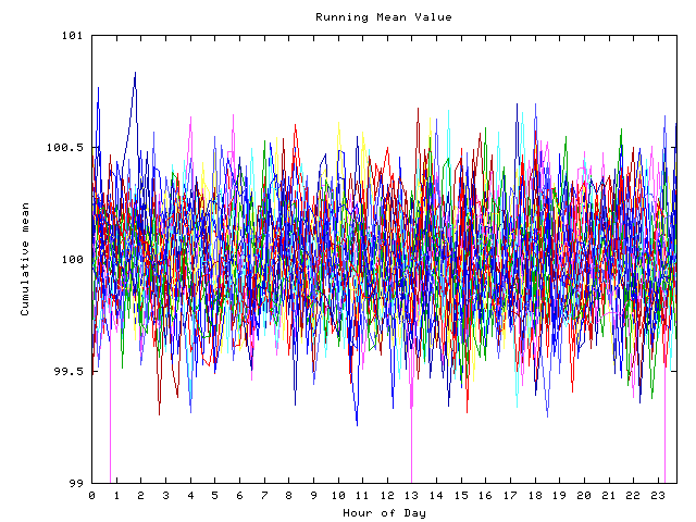 Mean deviation plot for indiv