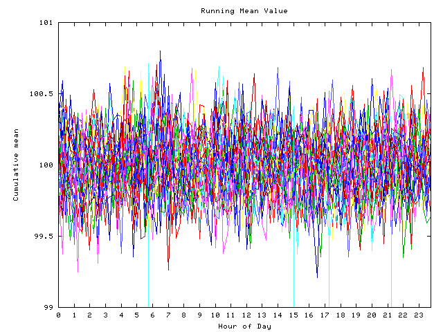 Mean deviation plot for indiv