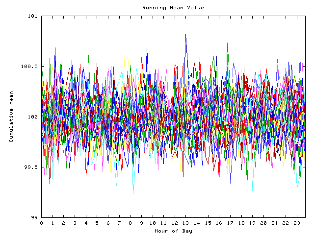 Mean deviation plot for indiv