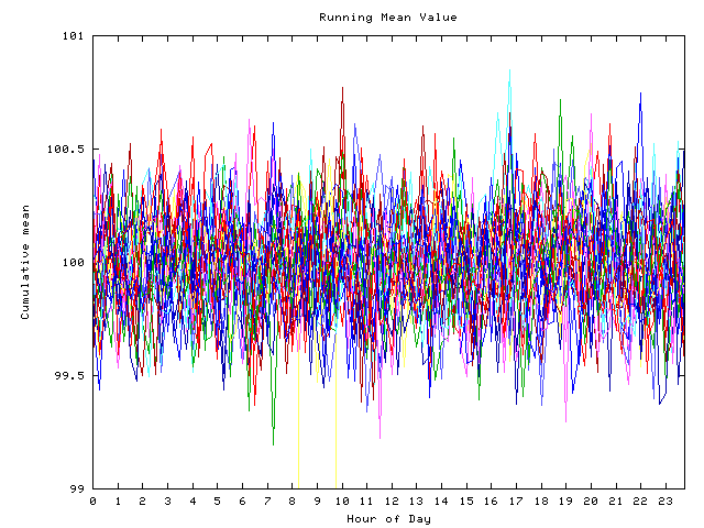 Mean deviation plot for indiv